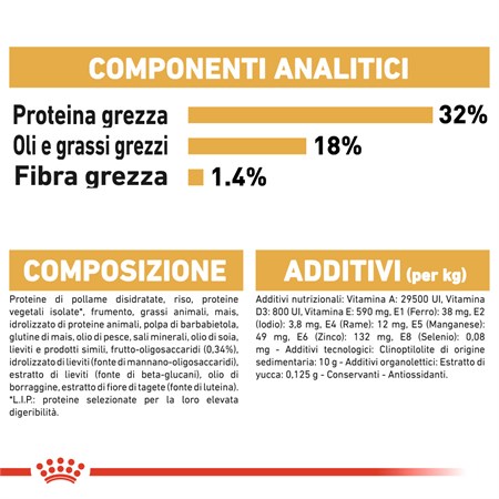 Royal Canin Jack Russel Terrier Puppy 1,5 kg in Cani
