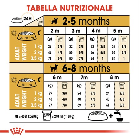 Royal Canin Chihuahua PUPPY 1,5 kg in Cani
