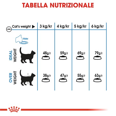 Royal Canin Light Weight Care 1,5 Kg Per gatti in Gatti
