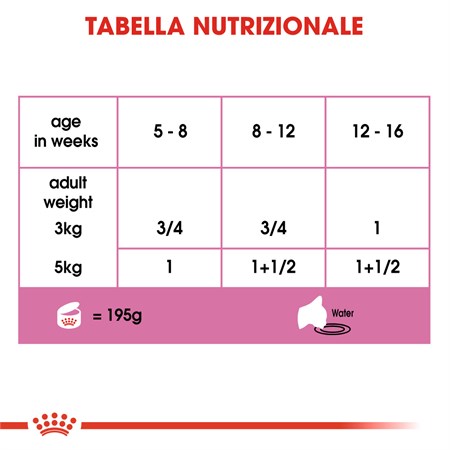 Royal Canin Mother BABY CAT Mousse 195 gr Cibo Umido Per Gatti in Gatti