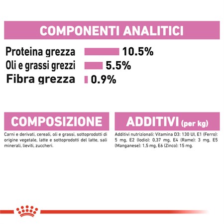 Royal Canin Mother BABY CAT Mousse 195 gr Cibo Umido Per Gatti in Gatti