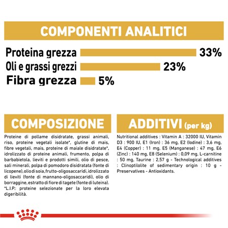 Royal Canin Sphynx 2 kg Per Gatti in Gatti