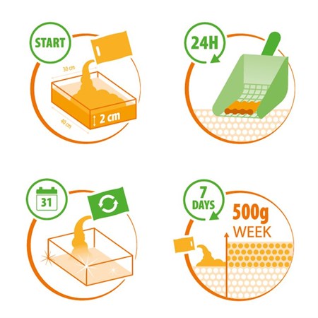 Almo Nature Cat Litter 4,54 kg Lettiera Agglomerante Vegetale Per Gatti in Gatti