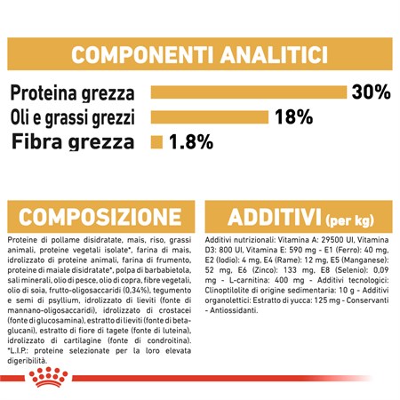 Royal Canin Boxer Puppy 12 kg in Cani