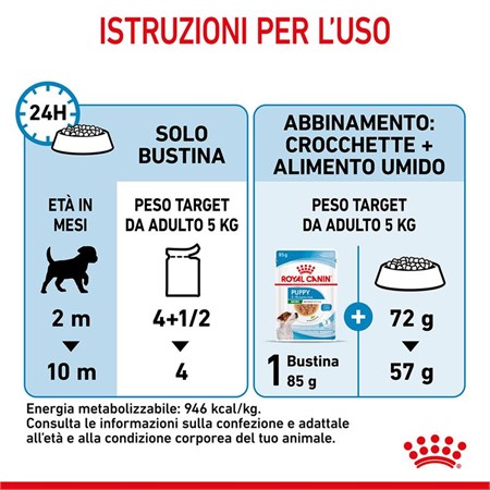 Royal Canin Mini Puppy 85 Gr Busta In Salsa Umido Per Cane in Cani