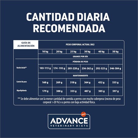 Advance Veterinary Diets Weight Balance Medium Maxi + 10 kg 3 kg in Cani