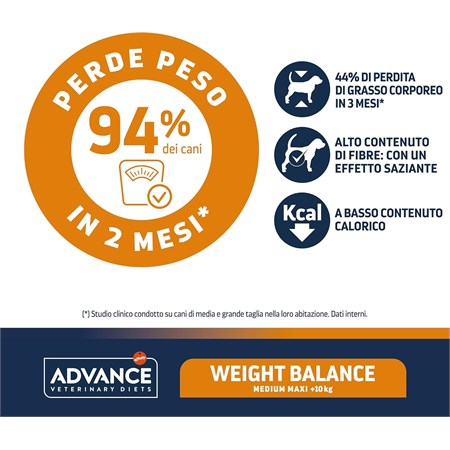 Advance Veterinary Diets Weight Balance Medium Maxi + 10 kg 12 kg in Cani