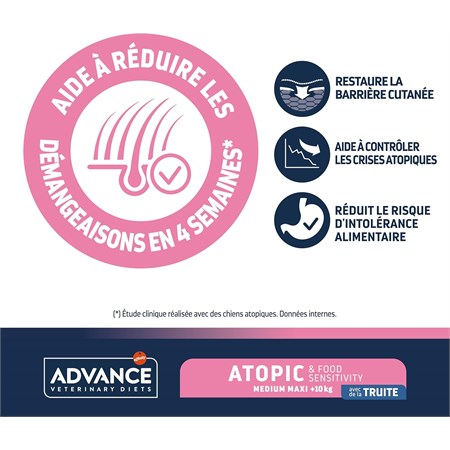 Advance Veterinary Diets Atopic Medium Maxi Cane 12 kg in Cani