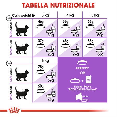 Royal Canin Sterilised 7+ 400 gr Per Gatti in Gatti