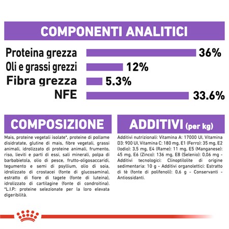 Royal Canin Sterilised 7+ 1,5 kg Per Gatti in Gatti