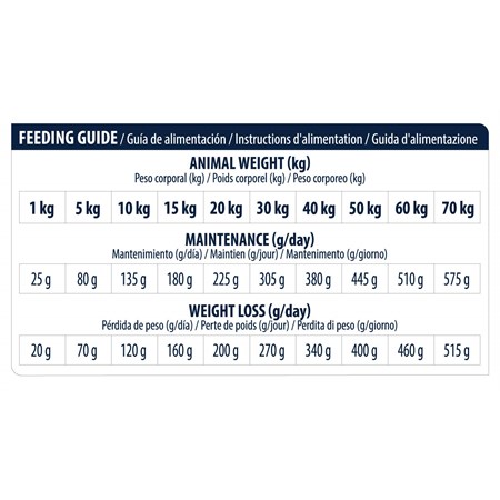 Advance Veterinary Diets Articular Medium Maxi 12 Kg Cane in Cani