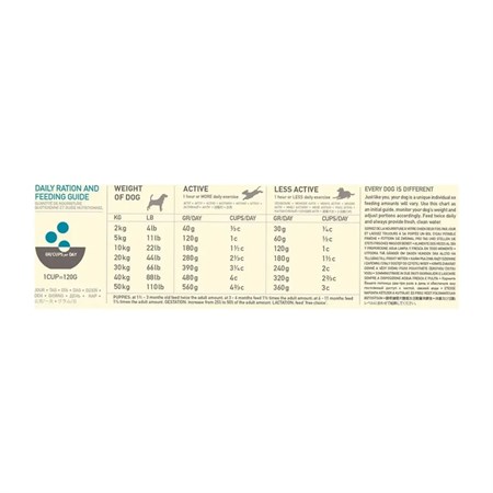 Acana Classics Wild Coast Dog 2 Kg in Cani