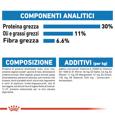 Royal Canin Mini Light Weight Care 3 Kg Per Cani in Cani