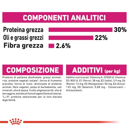 Royal Canin Mini Exigent 3 kg Per Cani in Cani