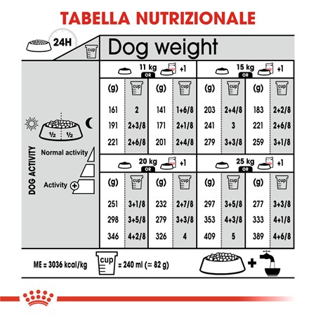 Royal Canin Medium Light Weight Care 12 kg Per Cane in Cani