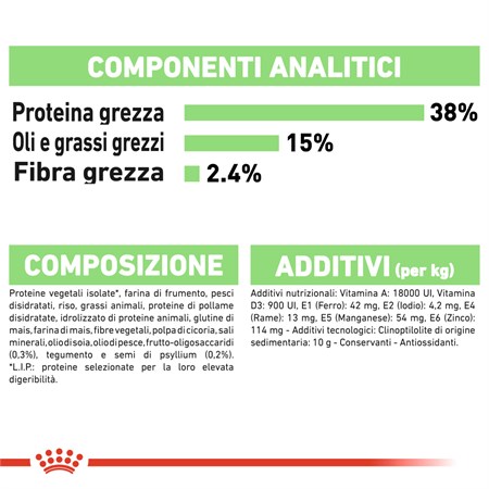 Royal Canin Digestive Care 2 Kg Gatto in Gatti