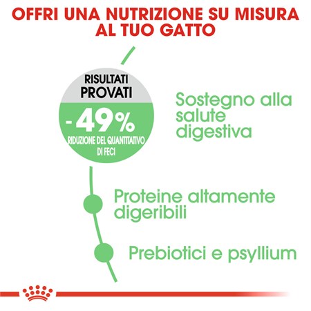 Royal Canin Digestive Care 10 Kg Gatto in Gatti