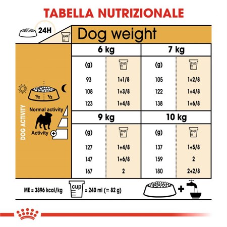 Royal Canin Pug Carlino Adult 7,5 kg per Cani in Cani