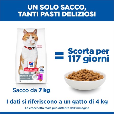 Hill's Science Plan Young Adult Sterilised Anatra 1,5 kg Gatto in Gatti