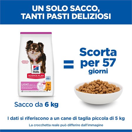 Hill's Science Plan Small & Mini Adult Light con Pollo 1,5 kg in Cani