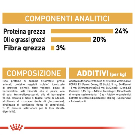 Royal Canin Shih Tzu Adult 1,5 kg in Cani