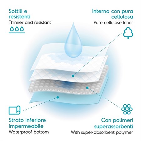 Record Tapiss 200 Tappetini Assorbenti Per Cani 60 x 90 in Cani