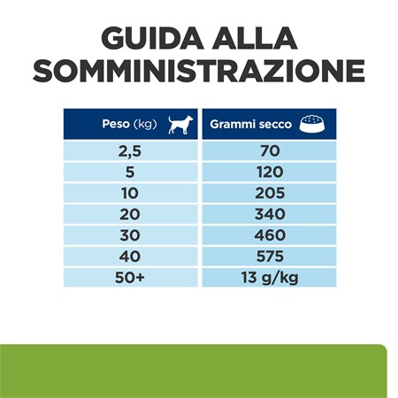 Hill's Prescription Diet Metabolic Agnello 1,5 kg per Cane in Cani