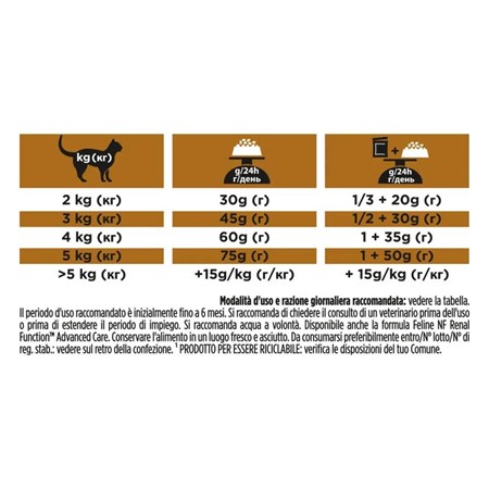 Purina Pro Plan Veterinary Diet NF Early Renal Function 1,5 Kg Per Gatti in Gatti