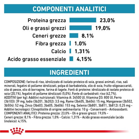 Royal Canin Hypoallergenic Puppy 1,5 kg Veterinary Crocchette per cani in Cani