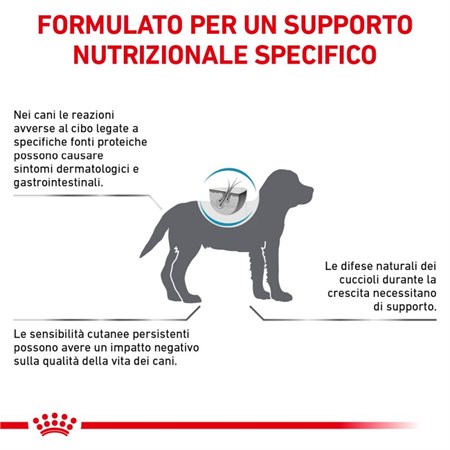 Royal Canin Hypoallergenic Puppy 1,5 kg Veterinary Crocchette per cani in Cani