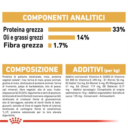 Royal Canin Labrador Retriever Puppy 3 kg in Cani