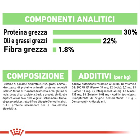 Royal Canin Mini Digestive Care 3 kg in Cani