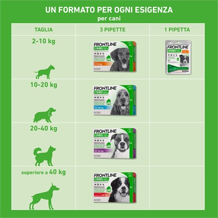 Frontline Combo Per Cani XL oltre 40 - 60 kg 3 Pipette in Cani