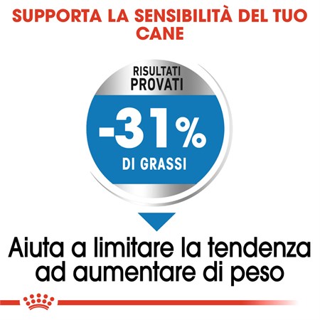 Royal Canin Mini Light Weight Care 1 Kg Per Cani in Cani