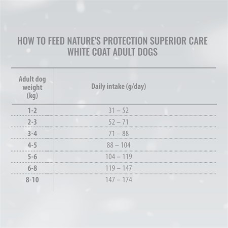 Nature's Protection White Dog Adult Small Insect 1,5 kg Crocchette Per Cani Grain Free in Cani