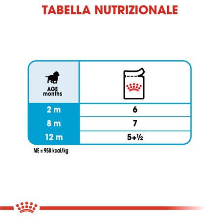 Royal Canin Medium Puppy 15 kg in Cani