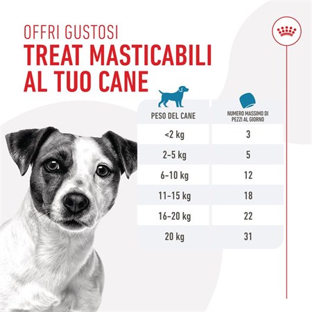 Royal Canin Training Treats 110 g Snack cane in Cani