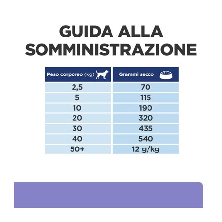 Hill's Prescription Diet Z/D Low Fat 10 kg Crocchette Per Cani in Cani