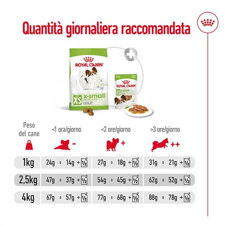 Royal Canin X Small Adult 1,5 kg per Cani Adulti in Cani