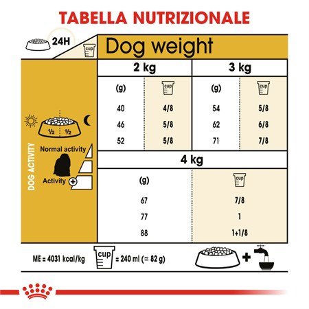 Royal Canin Maltese Adult 1,5 kg in Cani