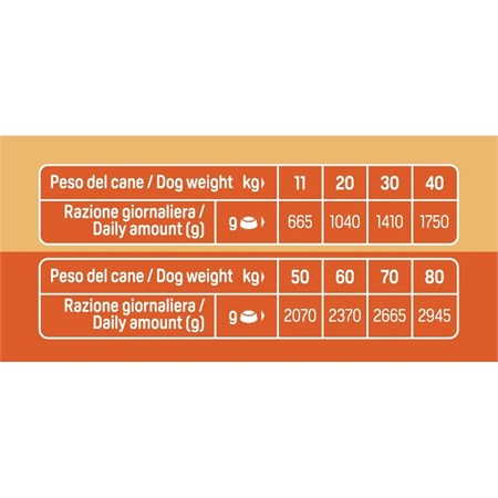 Natural Trainer Medium Maxi Adult Vitello 400 gr Umido Cane in Cani