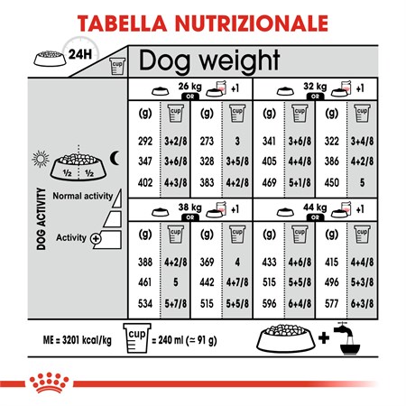 Royal Canin Maxi Light Weight Care 12 kg Per Cane in Cani