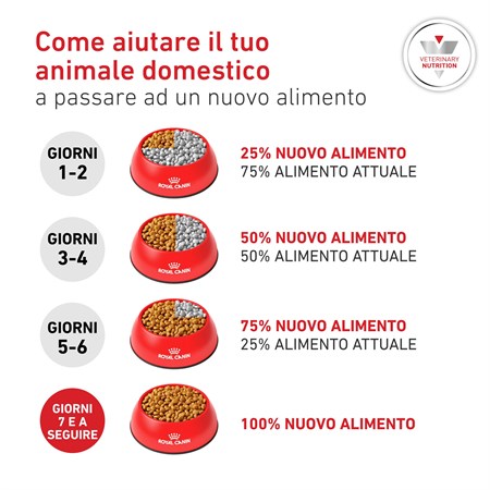 Royal Canin Glycobalance 7 kg Per Cani in Cani