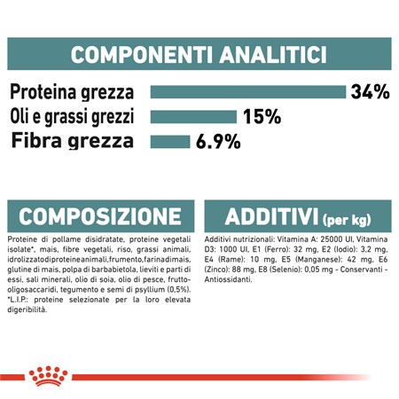 Royal Canin Care Hairball 10 kg Gatto in Gatti