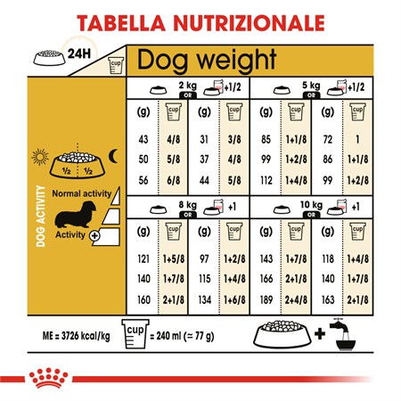 Royal Canin Dachshund Adult 1,5 kg Per Cane Bassotto in Cani